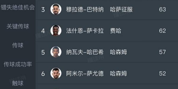 开云体育-人生赢家！前中超外援成沙特联赛过人王：在中国沙特净赚7个亿