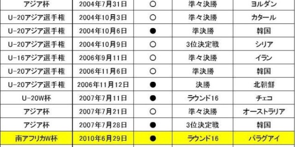 开云体育官网-不会踢点球?其实日本队去年奥运刚赢过点球大战