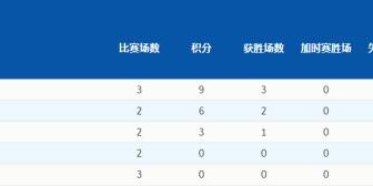 【冬奥女冰】中国点球大战力克日本！距八强一步之遥