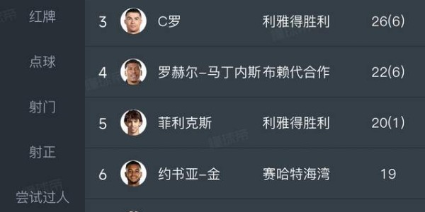 开云体育-人生赢家！前中超外援成沙特联赛过人王：在中国沙特净赚7个亿